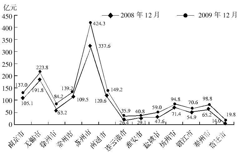 2014вⱸ