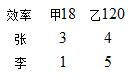 ҵλ