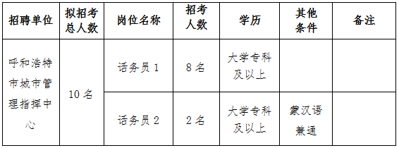 2018���ͺ��ع���ָ��������Ƹ12319���й������߻���Ա��λ��