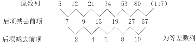 公益性岗位行测模拟题(4.3):数量关系