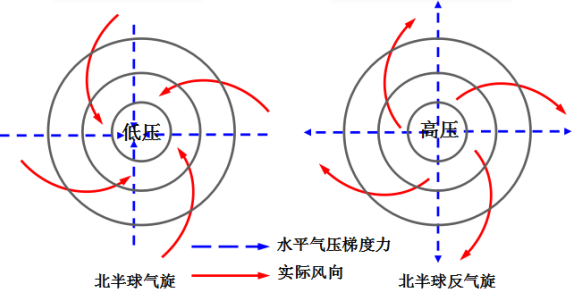 ��������֪ʶ