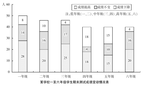 ����ְҵ��������ÿ��һ��