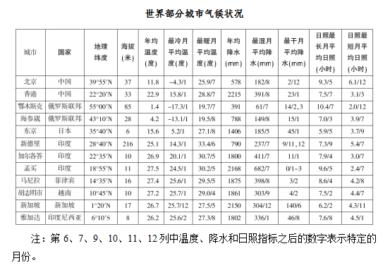 ����ְҵ��������ÿ��һ��