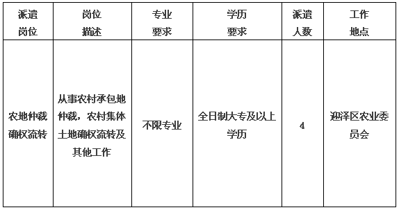  ̫ԭӭ����ũҵίԱ����Ƹְλ��