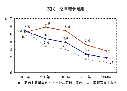 ����ְҵ��������ÿ��һ��