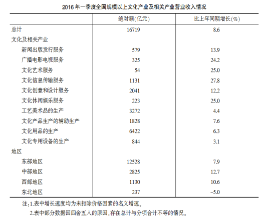 ����ְҵ��������ÿ��һ��