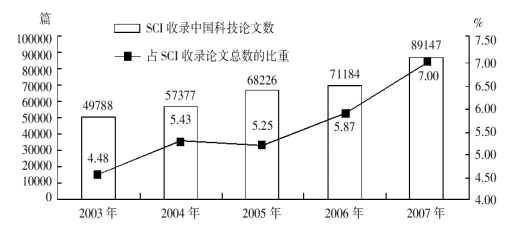 行政职业能力测验每日一练