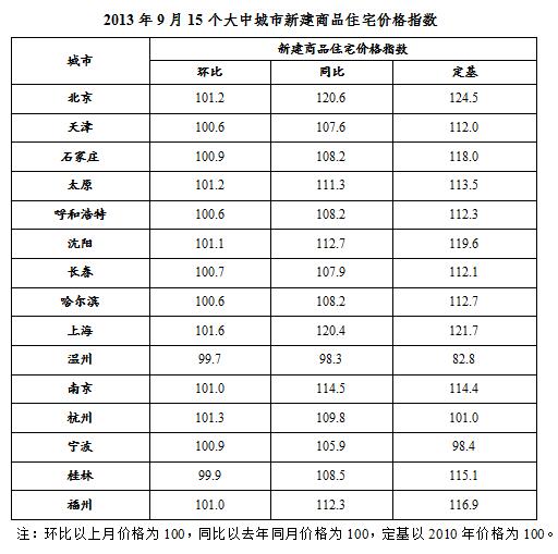 行政职业能力测验每日一练