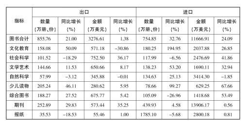 行政职业能力测验每日一练