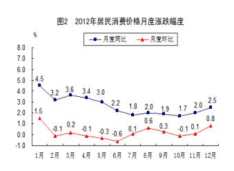 �в����Ϸ���