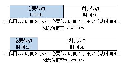 经济知识