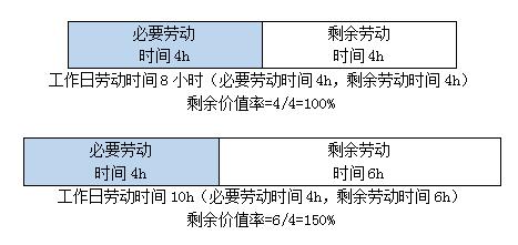 经济知识