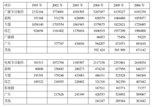 ����ְҵ��������ÿ��һ��