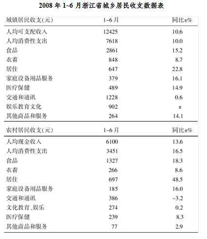 ����ְҵ��������ÿ��һ��