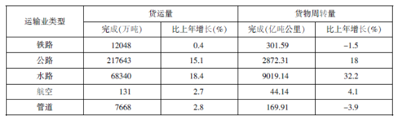 行政职业能力测验每日一练