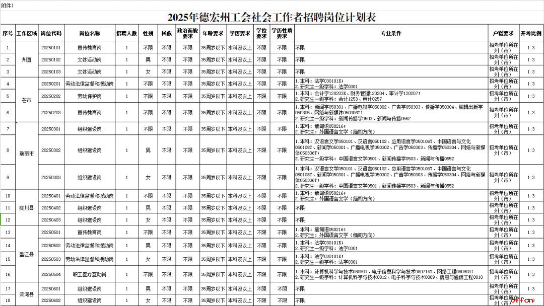 名单