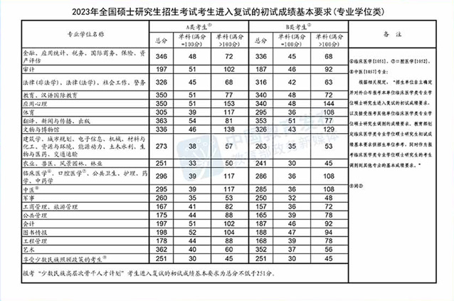 2023���й�����