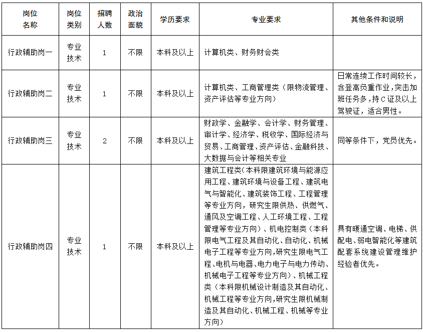 招聘岗位.PNG 招聘岗位.PNG